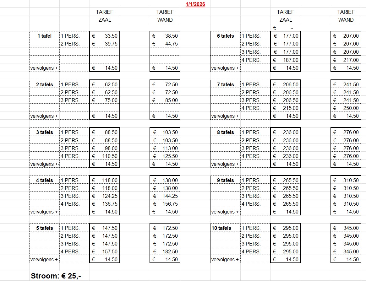 Tarieven per 01.2026